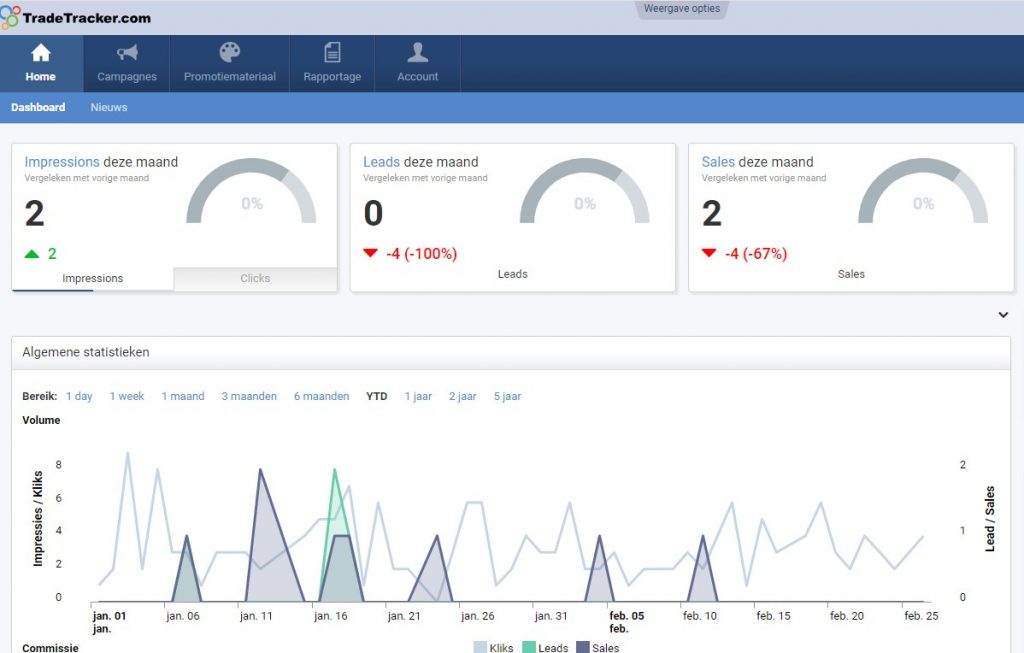 tradetracker geld verdienen