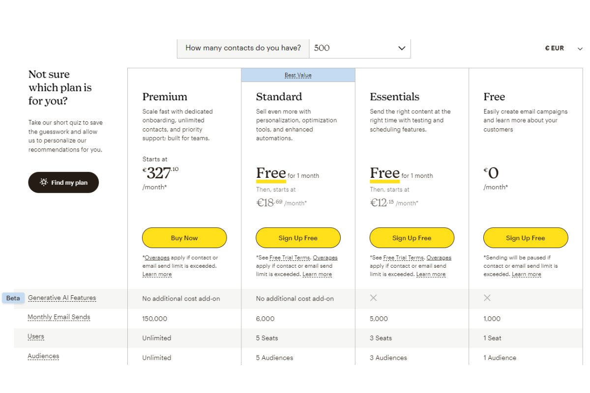 verschillende pakketten mailchimp